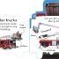 SHAPED BOARD BOOKS: Fire Trucks - thumbnail of spread image 2 Thumbnail image of SHAPED BOARD BOOKS: Fire Trucks - 2