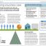 Project Management - thumbnail of spread image 4 Thumbnail image of Project Management - 4