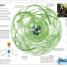 DK Eyewitness Books: The Elements - thumbnail of spread image 4 Thumbnail image of DK Eyewitness Books: The Elements - 4