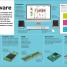How To Be a Coder - thumbnail of spread image 4 Thumbnail image of How To Be a Coder - 4