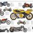 The Motorbike Book - thumbnail of spread image 1 Thumbnail image of The Motorbike Book - 1