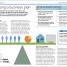 DK Essential Managers: Project Management - thumbnail of spread image 4 Thumbnail image of DK Essential Managers: Project Management - 4