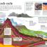 DKfindout! Earth - thumbnail of spread image 4 Thumbnail image of DKfindout! Earth - 4