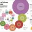 How We're F***ing Up Our Planet - thumbnail of spread image 9 Thumbnail image of How We're F***ing Up Our Planet - 9