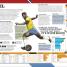 The Football Book - thumbnail of spread image 3 Thumbnail image of The Football Book - 3