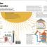 How We're F***ing Up Our Planet - thumbnail of spread image 4 Thumbnail image of How We're F***ing Up Our Planet - 4