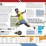 The Football Book - thumbnail of spread image 9 Thumbnail image of The Football Book - 9