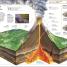 Knowledge Encyclopedia - thumbnail of spread image 10 Thumbnail image of Knowledge Encyclopedia - 10