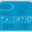 DK Readers L3: Rocket Science - thumbnail of spread image 3 Thumbnail image of DK Readers L3: Rocket Science - 3