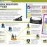 The Careers Handbook - thumbnail of spread image 3 Thumbnail image of The Careers Handbook - 3