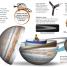 DKfindout! Solar System - thumbnail of spread image 3 Thumbnail image of DKfindout! Solar System - 3