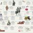 Children's Illustrated History Atlas - thumbnail of spread image 4 Thumbnail image of Children's Illustrated History Atlas - 4