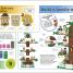 365 Things to Do with LEGO® Bricks - thumbnail of spread image 4 Thumbnail image of 365 Things to Do with LEGO® Bricks - 4