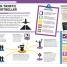 The Careers Handbook - thumbnail of spread image 4 Thumbnail image of The Careers Handbook - 4