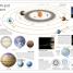 Thumbnail image of Planets - 5