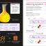 Thumbnail image of Super Simple Chemistry - 2