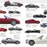 The Car Book - thumbnail of spread image 7 Thumbnail image of The Car Book - 7