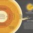 Simply Astronomy - thumbnail of spread image 4 Thumbnail image of Simply Astronomy - 4