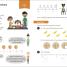 Maths — No Problem! Fractions, Decimals and Percentage, Ages 9-10 (Key Stage 2) - thumbnail of spread image 1 Thumbnail image of Maths — No Problem! Fractions, Decimals and Percentage, Ages 9-10 (Key Stage 2) - 1