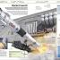 Knowledge Encyclopedia Transport! - thumbnail of spread image 4 Thumbnail image of Knowledge Encyclopedia Transport! - 4