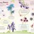 Thumbnail image of RHS Ultimate Sticker Book Garden Flowers - 6