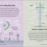 Simply Emerging Technology - thumbnail of spread image 6 Thumbnail image of Simply Emerging Technology - 6