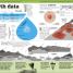 1,000 Amazing World Facts - thumbnail of spread image 3 Thumbnail image of 1,000 Amazing World Facts - 3