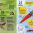 5 Facts a Day Science - thumbnail of spread image 5 Thumbnail image of 5 Facts a Day Science - 5