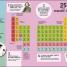 5 Facts a Day Science - thumbnail of spread image 7 Thumbnail image of 5 Facts a Day Science - 7