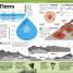 1000 curiosidades increíbles (1,000 Amazing World Facts) - thumbnail of spread image 3 Thumbnail image of 1000 curiosidades increíbles (1,000 Amazing World Facts) - 3