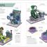 LEGO How to Build Everything! - thumbnail of spread image 5 Thumbnail image of LEGO How to Build Everything! - 5