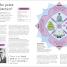 Philosophy A Visual Encyclopedia - thumbnail of spread image 2 Thumbnail image of Philosophy A Visual Encyclopedia - 2