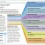 Project Management - thumbnail of spread image 4 Thumbnail image of Project Management - 4