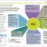 Project Management - thumbnail of spread image 5 Thumbnail image of Project Management - 5