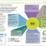 Project Management - thumbnail of spread image 6 Thumbnail image of Project Management - 6