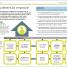 Managing People - thumbnail of spread image 5 Thumbnail image of Managing People - 5