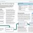 Leadership - thumbnail of spread image 3 Thumbnail image of Leadership - 3