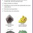 Super Simple Chemistry Flash Cards - thumbnail of spread image 1 Thumbnail image of Super Simple Chemistry Flash Cards - 1