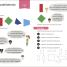 Math — No Problem! Geometry and Shape, Grade 3 Ages 8-9 - thumbnail of spread image 1 Thumbnail image of Math — No Problem! Geometry and Shape, Grade 3 Ages 8-9 - 1