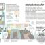 How Art Works - thumbnail of spread image 2 Thumbnail image of How Art Works - 2