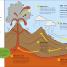 My Very Important Earth Encyclopedia - thumbnail of spread image 7 Thumbnail image of My Very Important Earth Encyclopedia - 7