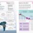 Super Simple Psychology - thumbnail of spread image 3 Thumbnail image of Super Simple Psychology - 3
