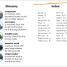 DK Super Readers Level 1 Big Trucks - thumbnail of spread image 4 Thumbnail image of DK Super Readers Level 1 Big Trucks - 4