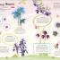 Ultimate Sticker Book Garden Flowers - thumbnail of spread image 6 Thumbnail image of Ultimate Sticker Book Garden Flowers - 6