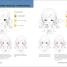 Cómo dibujar manga paso a paso (How to Draw Manga Stroke by Stroke) - thumbnail of spread image 5 Thumbnail image of Cómo dibujar manga paso a paso (How to Draw Manga Stroke by Stroke) - 5