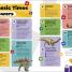 Kahoot! Quiz Time Dinosaurs - thumbnail of spread image 2 Thumbnail image of Kahoot! Quiz Time Dinosaurs - 2