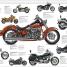 Thumbnail image of The Motorbike Book - 9