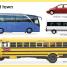 My First Things That Go - thumbnail of spread image 1 Thumbnail image of My First Things That Go - 1