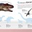 Thumbnail image of Ultimate Sticker Book: Dinosaurs - 1