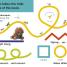 Follow the Trail: Baby Dinosaurs - thumbnail of spread image 1 Thumbnail image of Follow the Trail: Baby Dinosaurs - 1